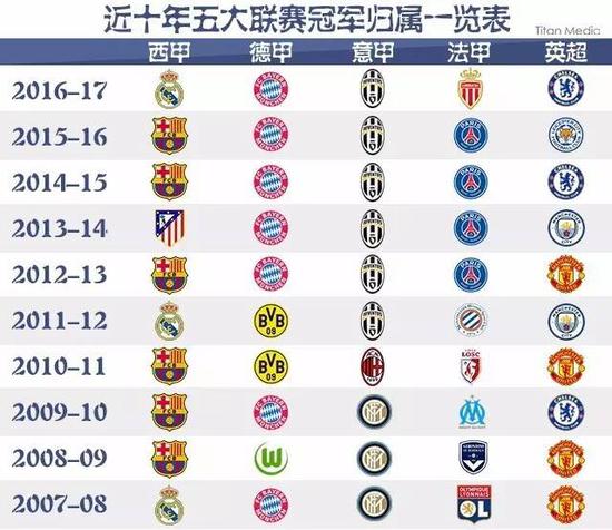 上更加自信